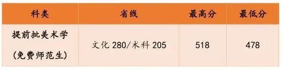 广东已有8校公布2020教师专项招生计划，考上免费读，毕业就安排工作