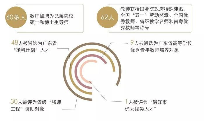 广东已有8校公布2020教师专项招生计划，考上免费读，毕业就安排工作