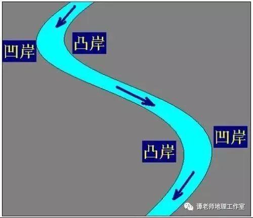 【重磅整理】一条河流是怎样产生的？河流水系的形式及发展是什么？高考地理河流阶地知识点总结，附几种常见的河流地貌总结