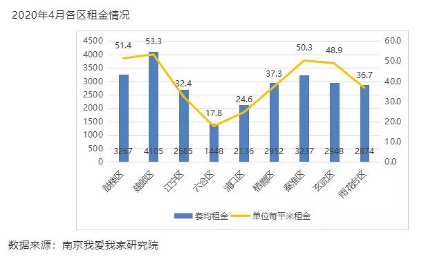 房屋租金银行托管，南京发出首份风险提示！ 一租赁企业未缴风险保证金，租房人多留个心眼