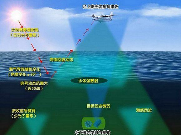 图片来源：上海光机所