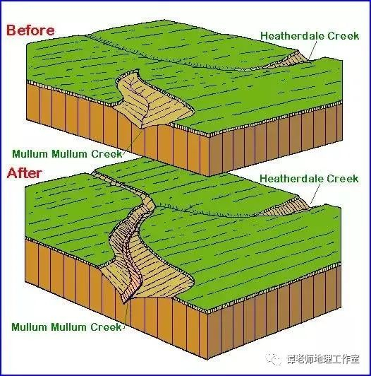 【重磅整理】一条河流是怎样产生的？河流水系的形式及发展是什么？高考地理河流阶地知识点总结，附几种常见的河流地貌总结