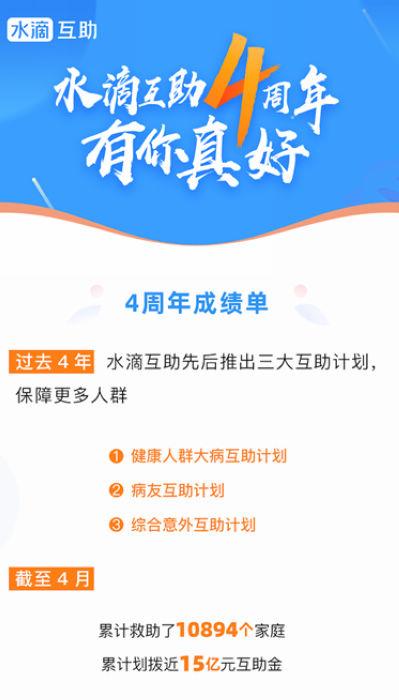 水滴互助四周年趣味数据，天秤座最关注家人健康