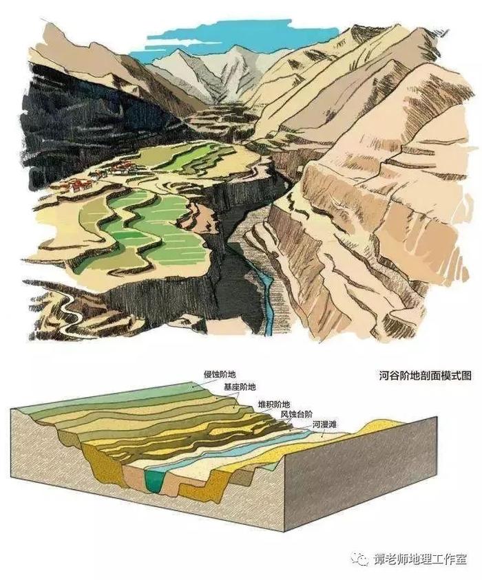 【重磅整理】一条河流是怎样产生的？河流水系的形式及发展是什么？高考地理河流阶地知识点总结，附几种常见的河流地貌总结