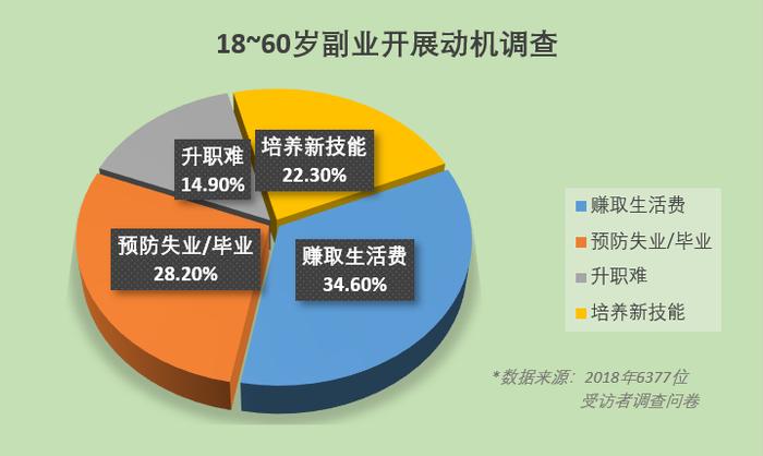 那些月入5000的人，凭什么比你更早买房买车？