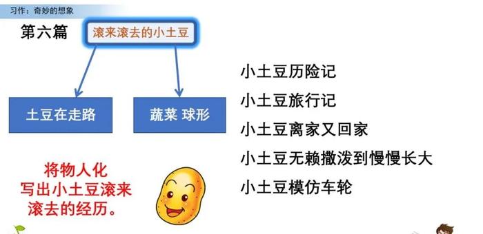 【微课堂】统编语文三年级下册第五单元作文《奇妙的想象》写作指导