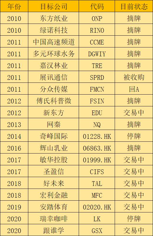 用户超八成都是机器人？浑水瞄准中概股 跟谁学再遭狙击丨公司汇