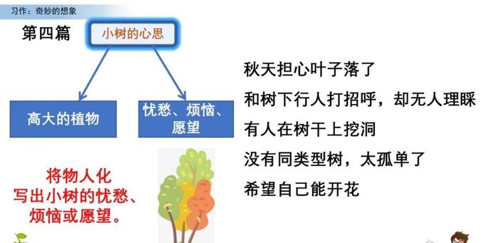 【微课堂】统编语文三年级下册第五单元作文《奇妙的想象》写作指导