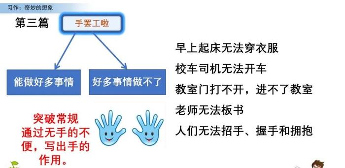 【微课堂】统编语文三年级下册第五单元作文《奇妙的想象》写作指导