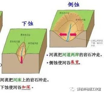 【重磅整理】一条河流是怎样产生的？河流水系的形式及发展是什么？高考地理河流阶地知识点总结，附几种常见的河流地貌总结