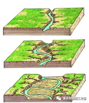 【重磅整理】一条河流是怎样产生的？河流水系的形式及发展是什么？高考地理河流阶地知识点总结，附几种常见的河流地貌总结