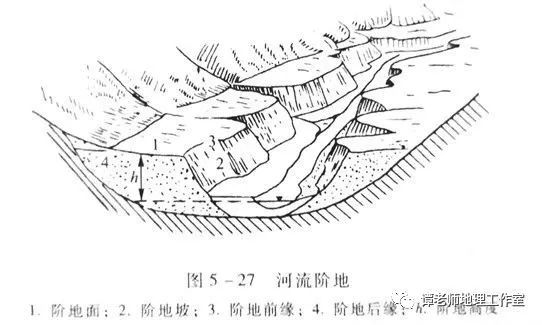 【重磅整理】一条河流是怎样产生的？河流水系的形式及发展是什么？高考地理河流阶地知识点总结，附几种常见的河流地貌总结