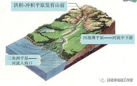 【重磅整理】一条河流是怎样产生的？河流水系的形式及发展是什么？高考地理河流阶地知识点总结，附几种常见的河流地貌总结