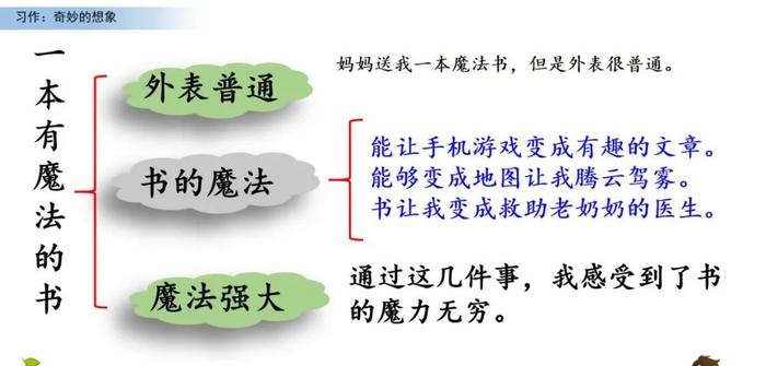 【微课堂】统编语文三年级下册第五单元作文《奇妙的想象》写作指导