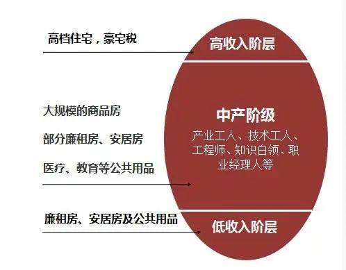 深圳的根本性问题|高房价|保障性住房_新浪新闻