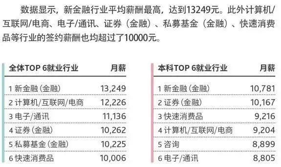 2020年十大财经院校排名大洗牌，上财仅排第二！谁更厉害？