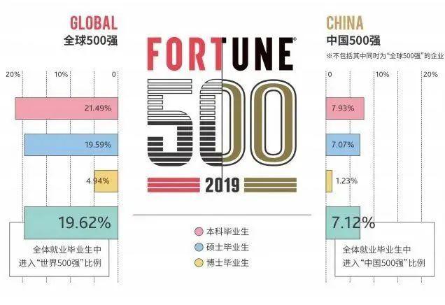 2020年十大财经院校排名大洗牌，上财仅排第二！谁更厉害？