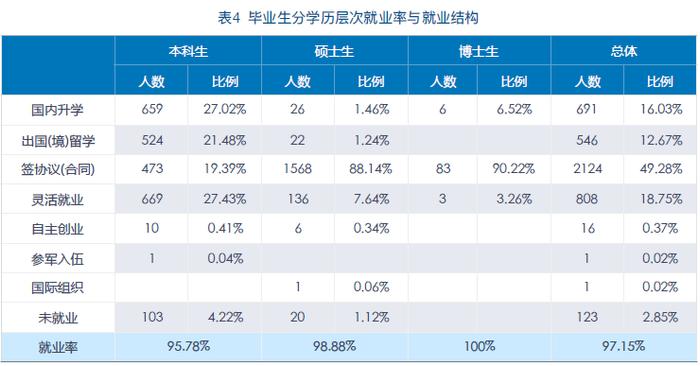 2020年十大财经院校排名大洗牌，上财仅排第二！谁更厉害？