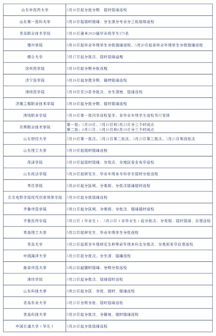 快@你的学校,最新最全高校退费汇总,还有超50校通知开学