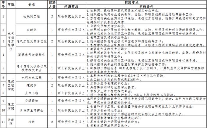 昆明理工大学津桥学院2020年专职教师招聘公告