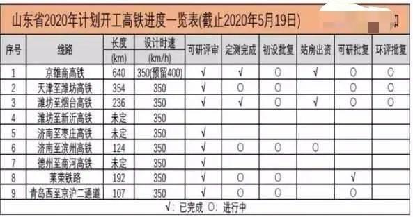 烟台南站扩建计划为5台11线，高铁新城未来会有多热？