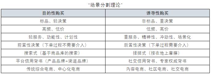 九轩资本刘亿舟：《从工具到社区到电商到底有多远？》的魔咒还在吗？