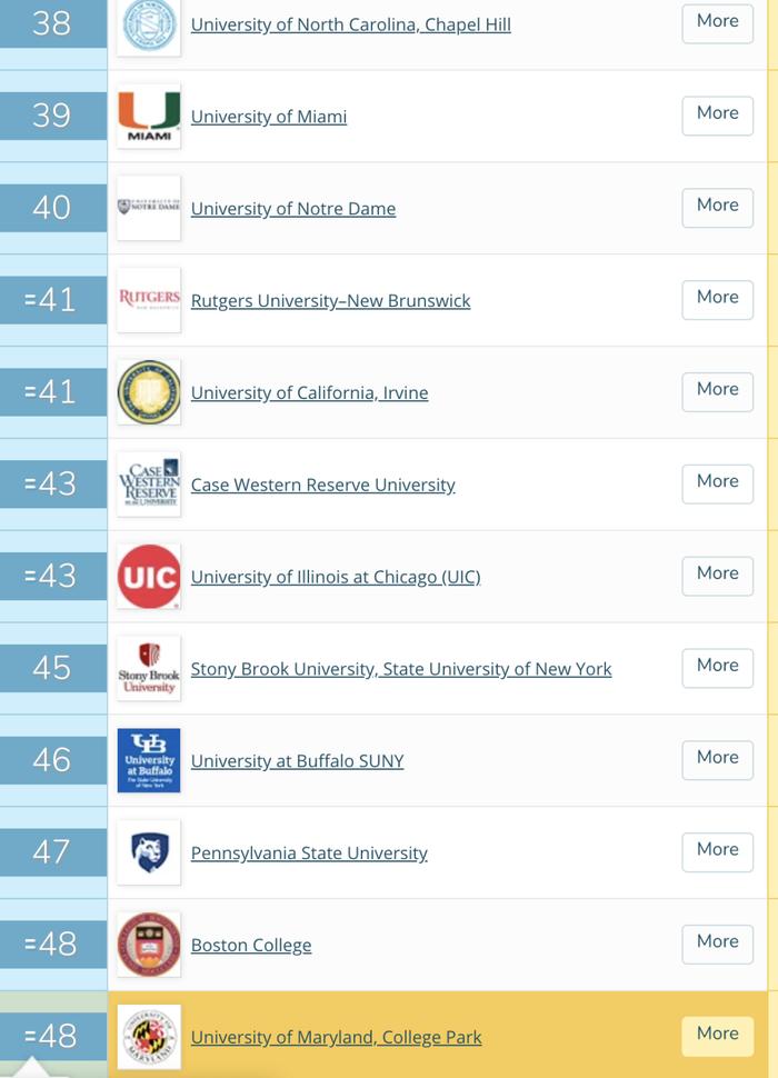 重磅！2020QS首次发布美国大学排名！哈佛、斯坦福、MIT前三！