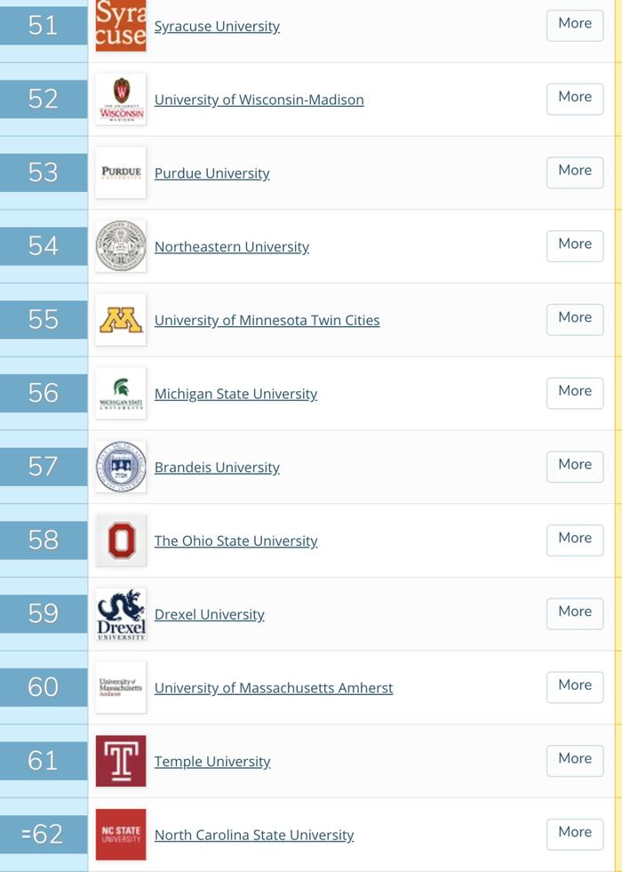 重磅！2020QS首次发布美国大学排名！哈佛、斯坦福、MIT前三！