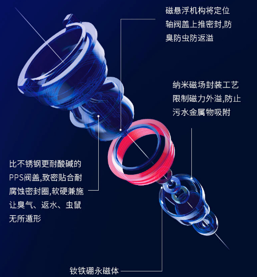 被低估的中国黑科技！用「磁悬浮」做地漏，厨房卫生间再无异味