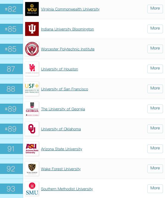 2020年QS首次发布美国大学排行榜！UCLA赶超耶鲁……