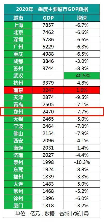 松了！刚刚，这个“国家中心城市”突然宣布