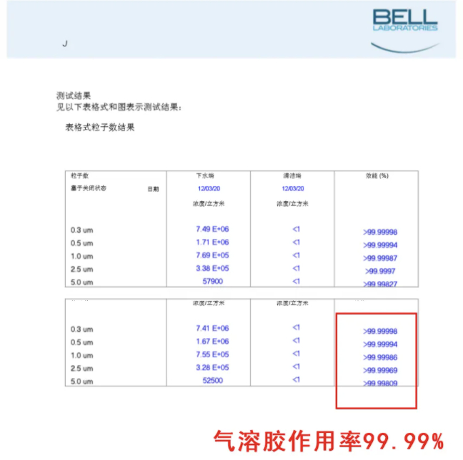 被低估的中国黑科技！用「磁悬浮」做地漏，厨房卫生间再无异味