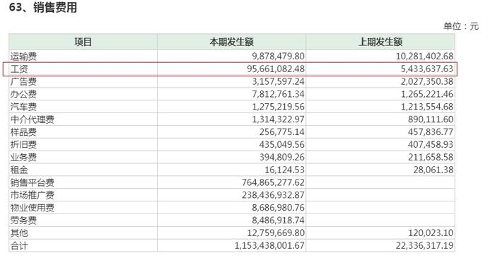 年报被出具保留意见、工资增加近17倍……星徽精密收问询函