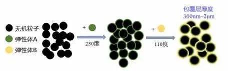 人人都在减肥，汽车也急着瘦身……︱走近科学