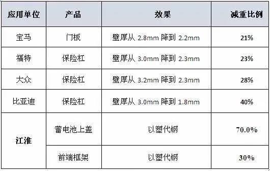 人人都在减肥，汽车也急着瘦身……︱走近科学