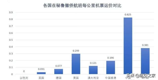 五个一政策或将持续到10月？航班限制政策的反思与调整迫在眉睫