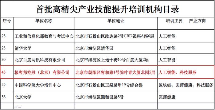 政策利好！北京企业组织人工智能培训，最高可得800万补贴