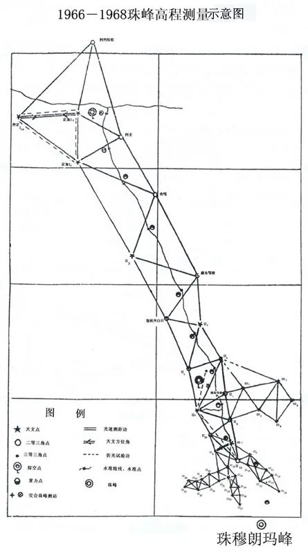 △ 1966-1968年布测的高程测量示意图