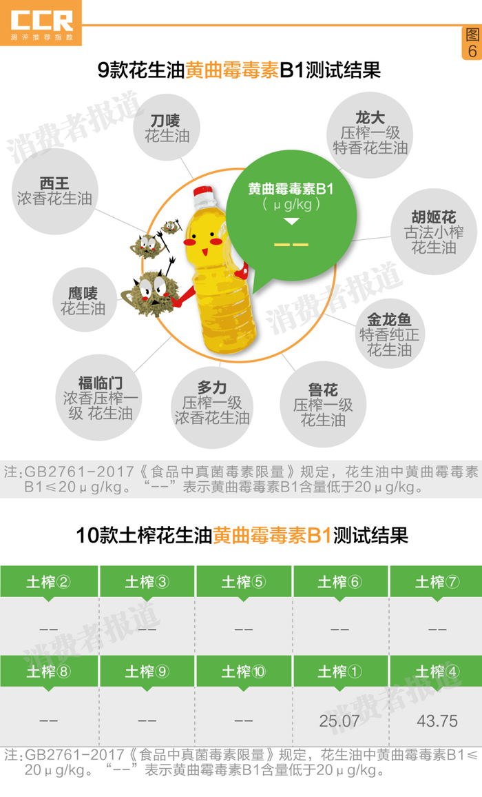 ▲2018年本刊的测试数据