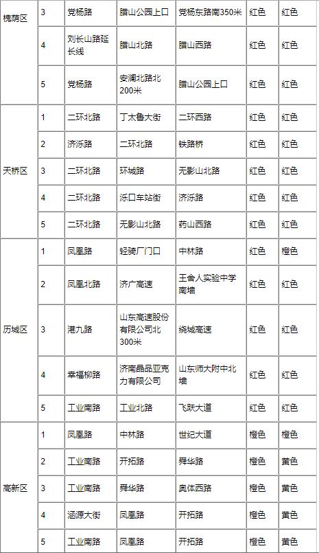 济南公布4月份道路颗粒物考核结果