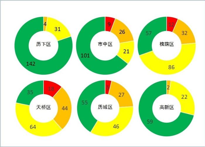 济南公布4月份道路颗粒物考核结果