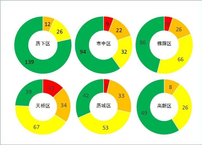 济南公布4月份道路颗粒物考核结果