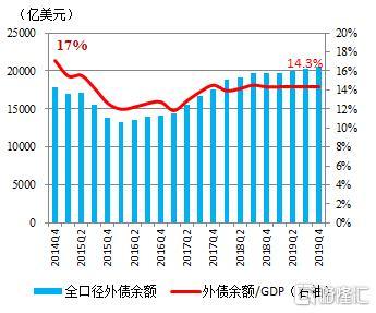 王春英：我国外汇市场具备平稳运行的基础