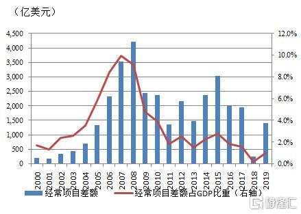 王春英：我国外汇市场具备平稳运行的基础