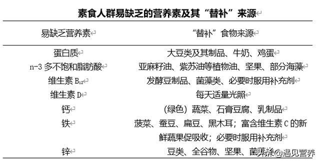 健康饮食何其多，盲目选择却伤身