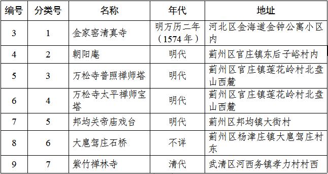 重磅！天津接下来将有这些大事发生，限行、开学、中小幼招生、发补贴、消费券...件件与你相关！