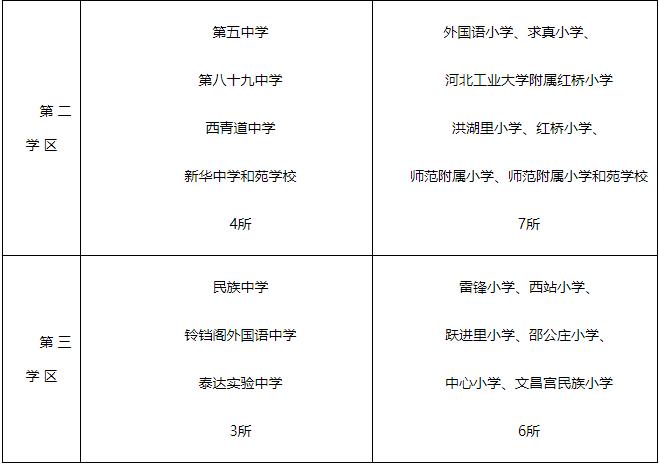 重磅！天津接下来将有这些大事发生，限行、开学、中小幼招生、发补贴、消费券...件件与你相关！