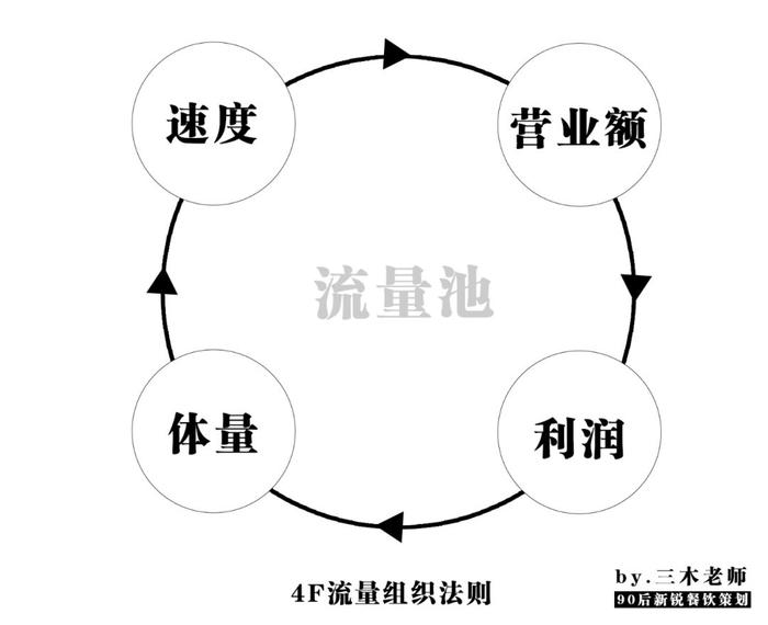 海底捞很好的给大家诠释了什么叫「降维打击」！