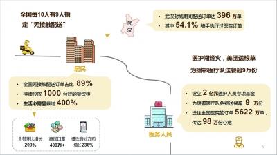 美团战“疫”  生活服务业新基建先行者的实践样本