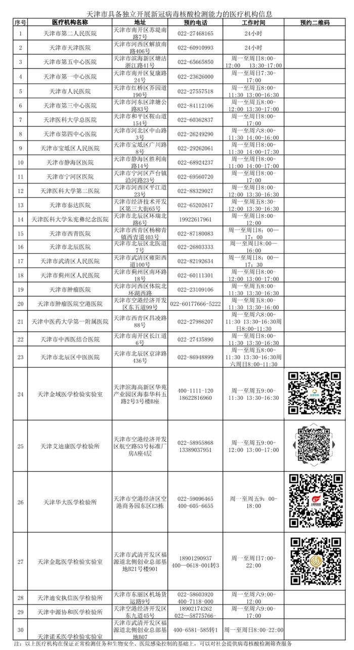 重磅！天津接下来将有这些大事发生，限行、开学、中小幼招生、发补贴、消费券...件件与你相关！